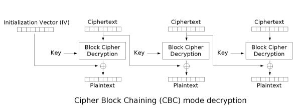 AES-CBC Decryption